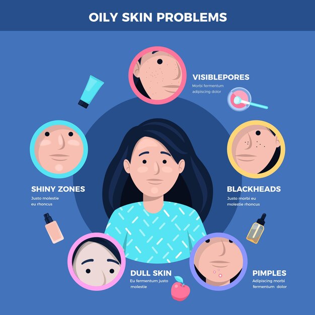 Плоские рисованной проблемы жирной кожи инфографики