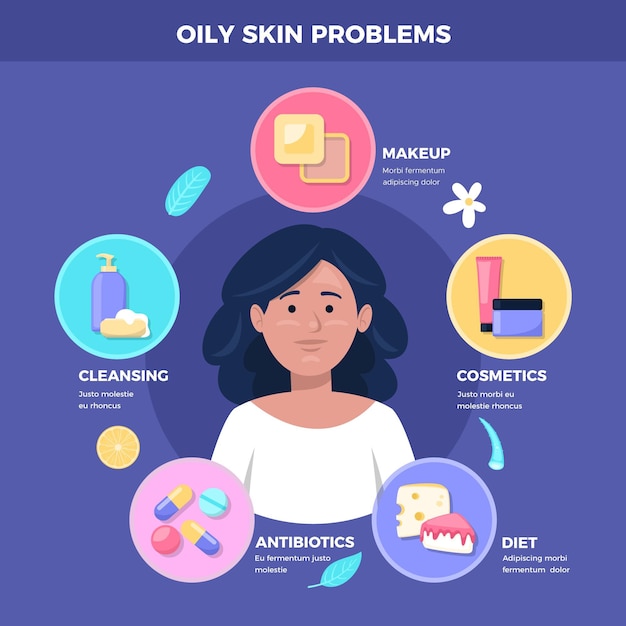 Flat-hand drawn oily skin problems infographic