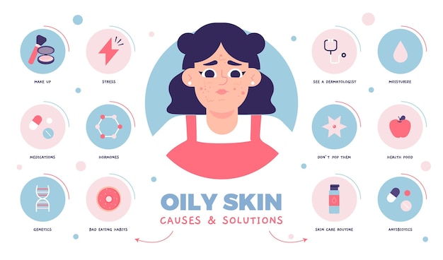 Free vector flat-hand drawn oily skin problems infographic