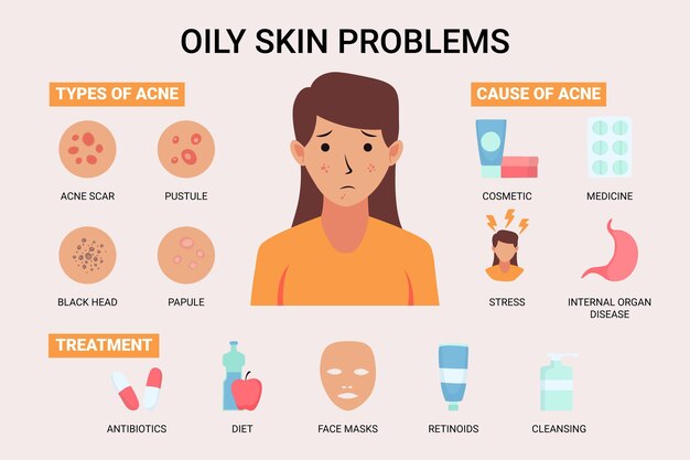 Flat-hand drawn oily skin problems infographic