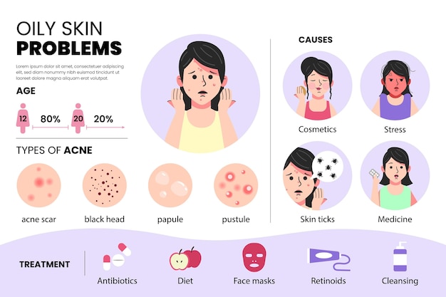 Flat-hand drawn oily skin problems infographic