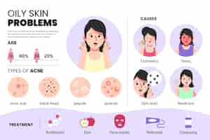 Free vector flat-hand drawn oily skin problems infographic