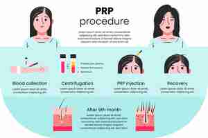 Free vector flat-hand drawn prp procedure infographic