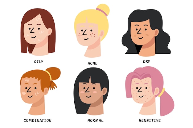 Flat-hand drawn skin types collection
