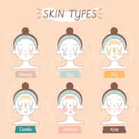 Free vector flat-hand drawn skin types collection