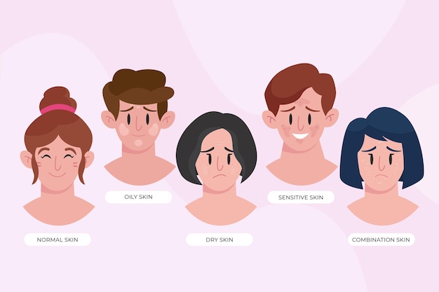 Flat-hand drawn skin types illustration