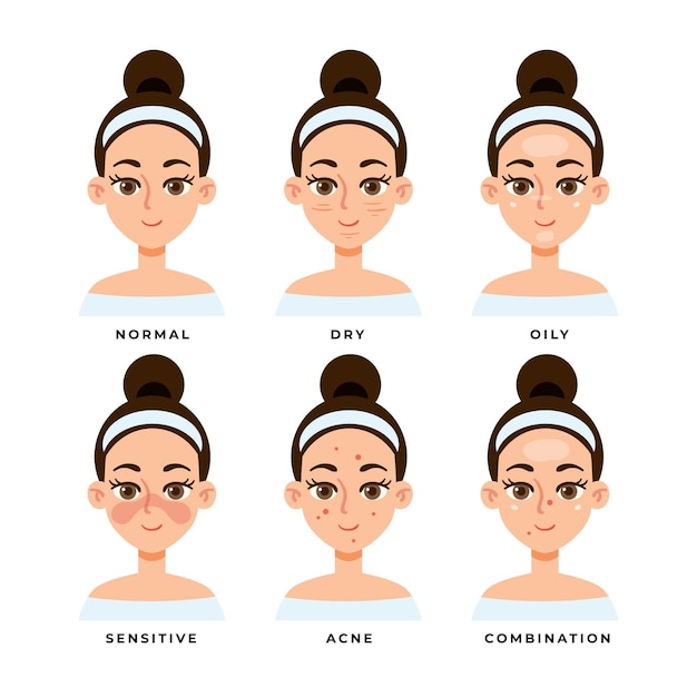 Flat-hand drawn skin types illustration