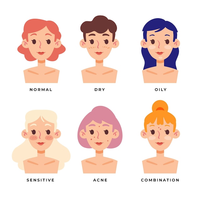 Free vector flat-hand drawn skin types illustration