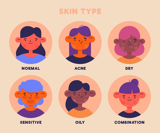 Free vector flat-hand drawn skin types illustration