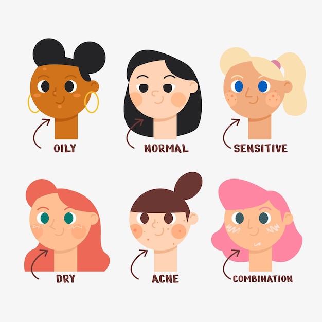 flat-hand drawn skin types illustration