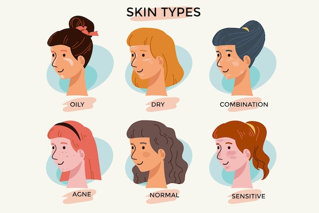 Free vector flat-hand drawn skin types set