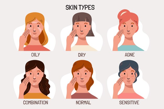 Flat-hand drawn skin types set