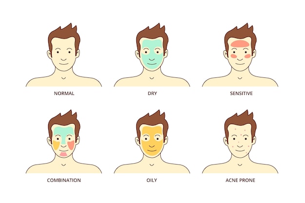 Free vector flat-hand drawn skin types set