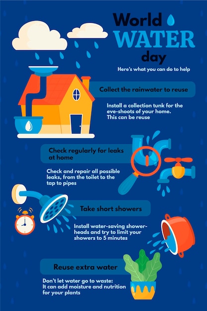 Flat-hand drawn world water day infographic template