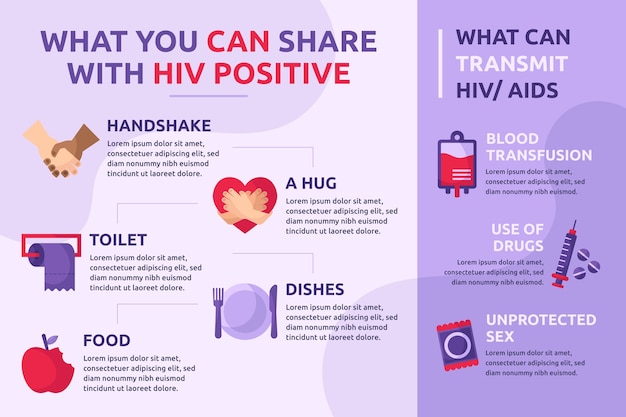 Free vector flat hiv infographic template