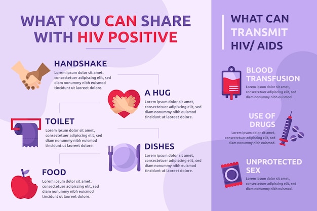 Vettore gratuito modello di infografica hiv piatto