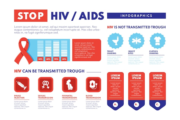 무료 벡터 플랫 hiv infographic 템플릿