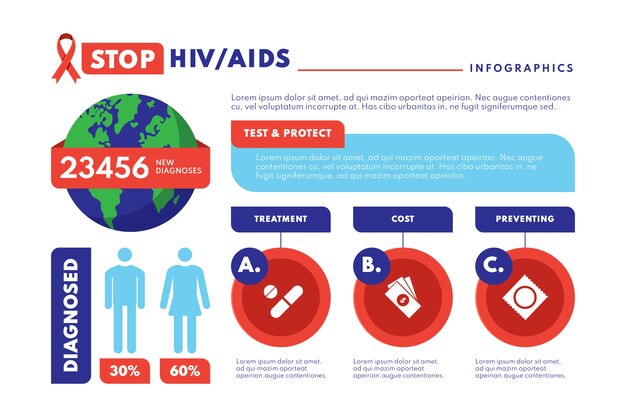 플랫 HIV infographic 템플릿