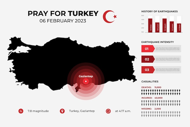 Vettore gratuito illustrazione piatta per il terremoto in turchia