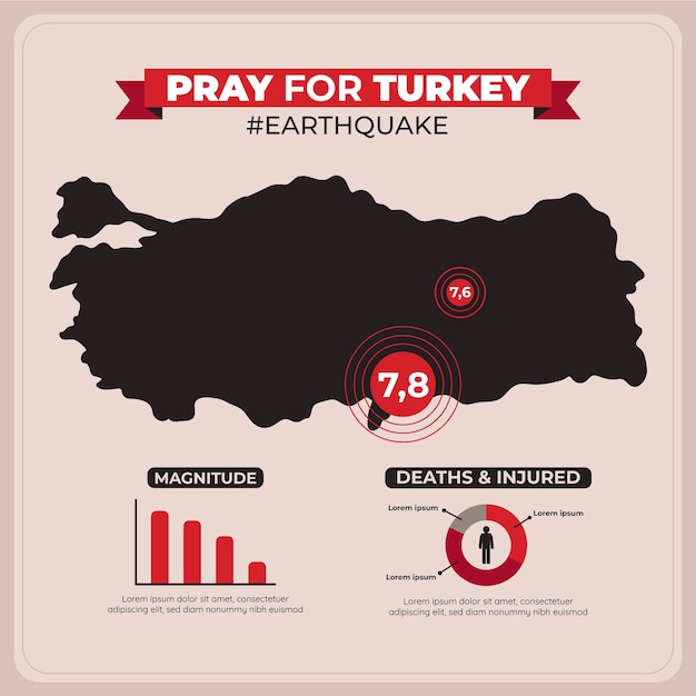 無料ベクター トルコの地震のフラットの図