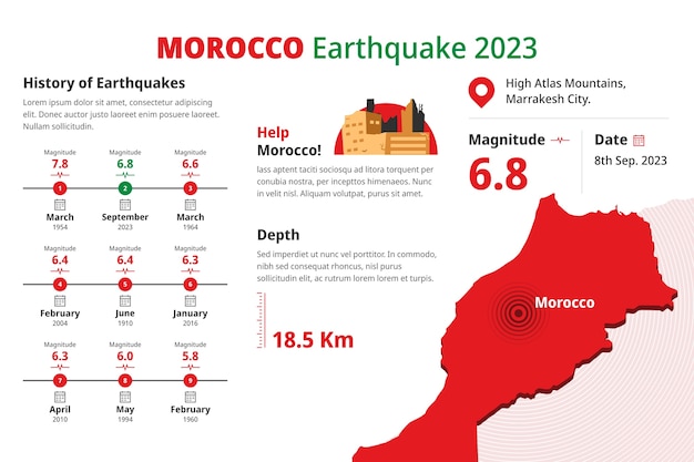 Free vector flat infographic template for morocco earthquake with map and statistics