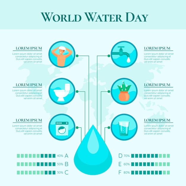 Flat infographic template for world water day