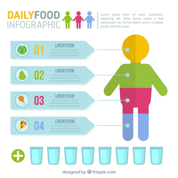 Vettore gratuito infografica piatto con gli occhiali di cibo e acqua al giorno