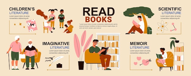 Плоская инфографика с людьми, читающими детскую творческую научную и мемуарную литературу