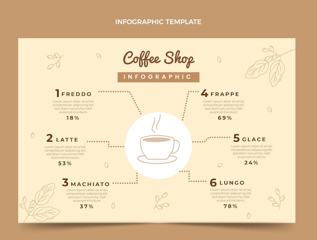 평면 최소한의 커피숍 infographic 템플릿