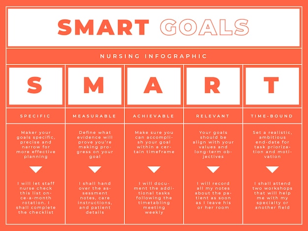 Flat modern nursing smart goals general infographic template