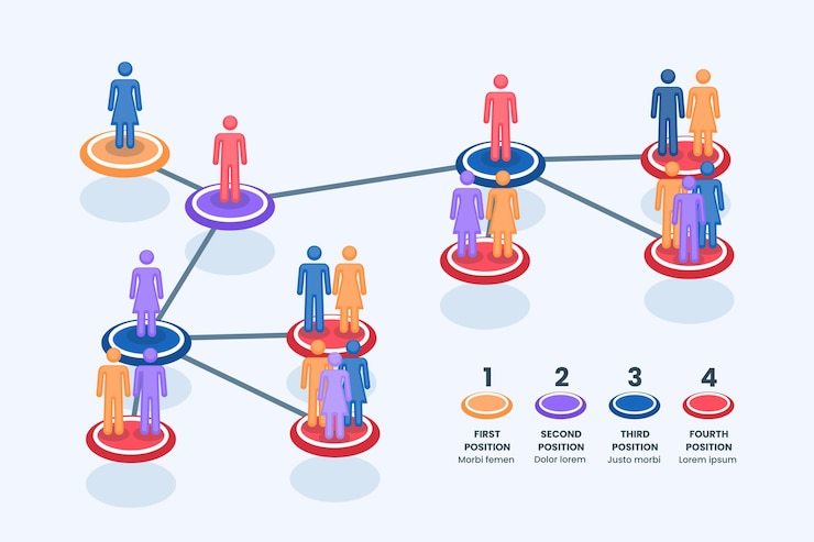 Free Vector flat organizational chart infographic