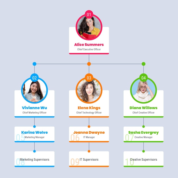 Free vector flat organizational chart infographic