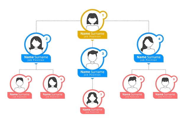 무료 벡터 편평한 조직도 infographic