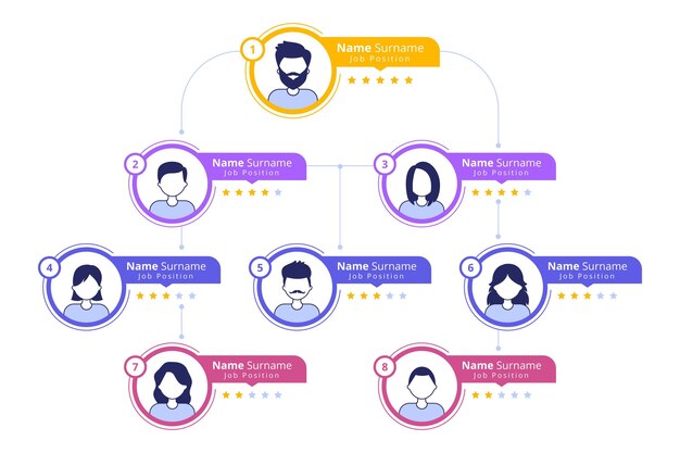 Flat organizational chart infographic