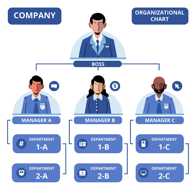 무료 Vector 편평한 조직도 infographic