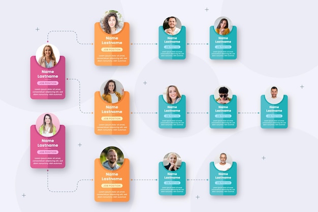 Flat organizational chart with photo