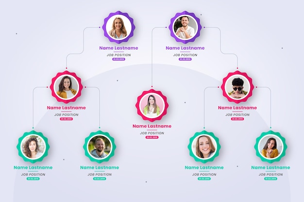 Free vector flat organizational chart with photo