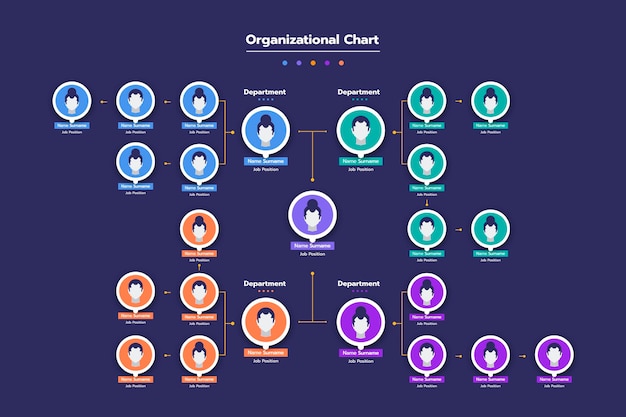 Flat organizational chart