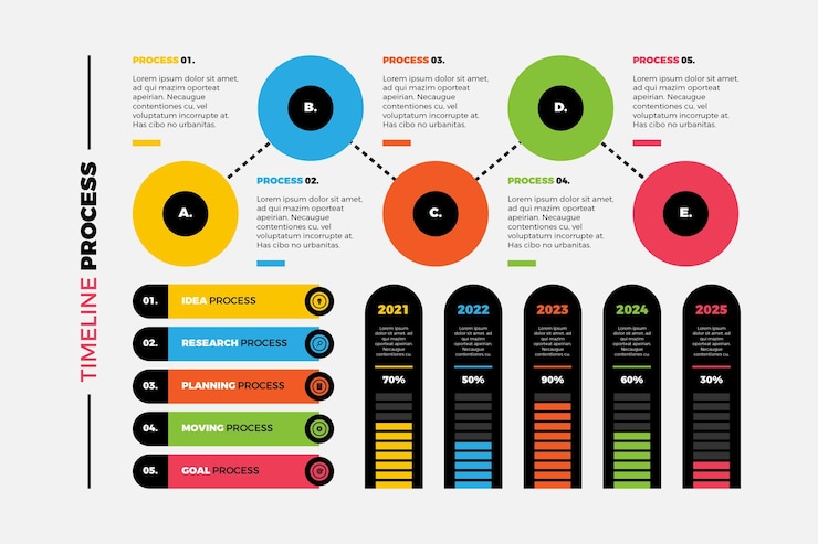 Free Vector flat process infographic template
