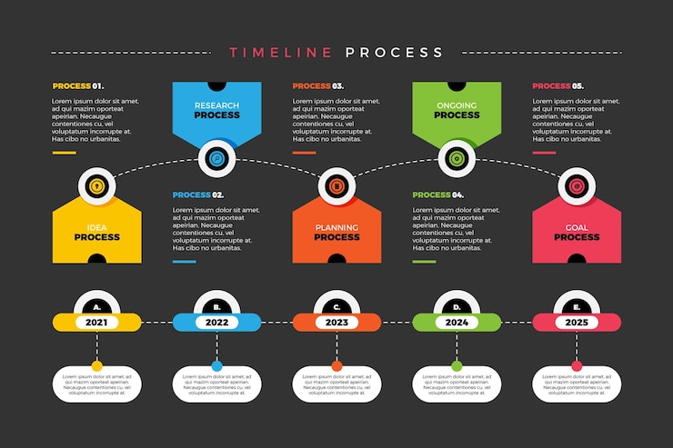 Free Vector flat process infographic template