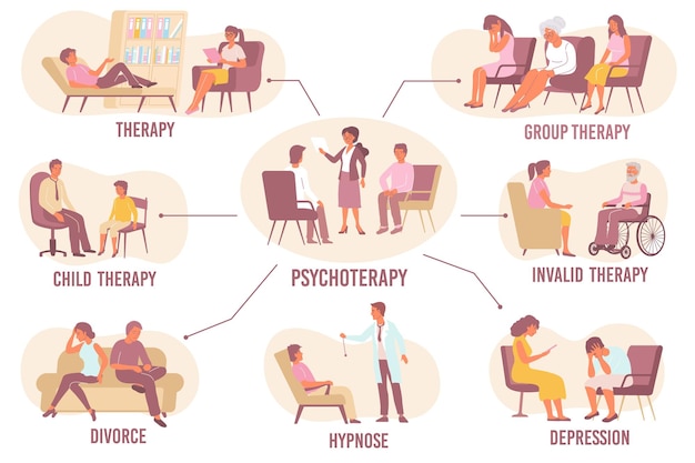 Flat psychology flowchart with people during child group family invalid individual hypnosis therapy illustration