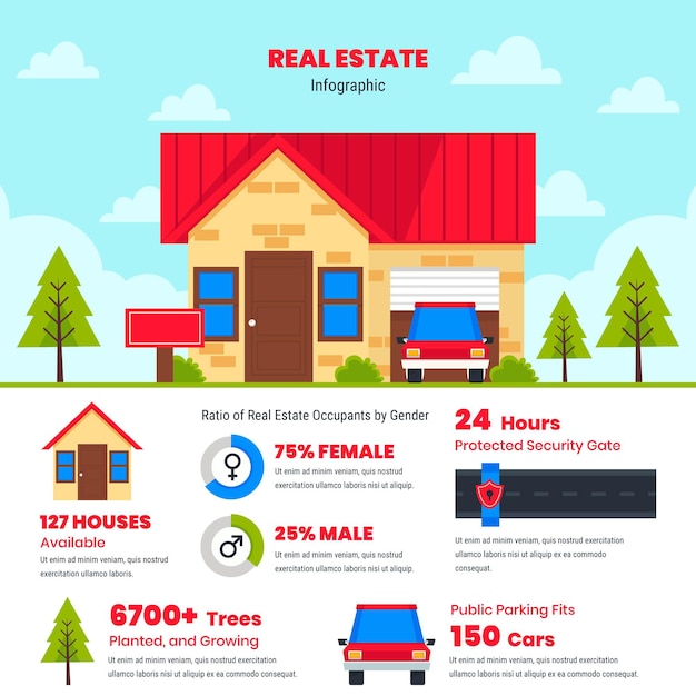 Free vector flat real estate infographic template