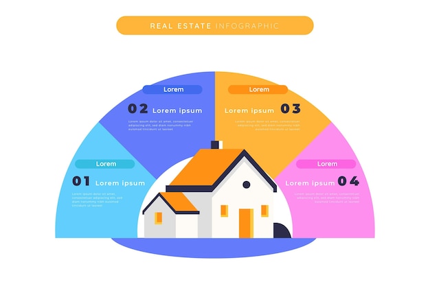 フラットな不動産のインフォグラフィック