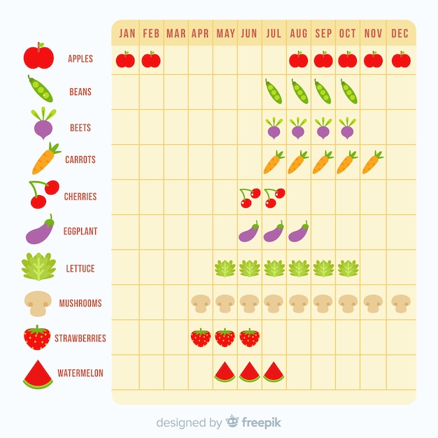 Flat seasonal vegetables and fruits calendar