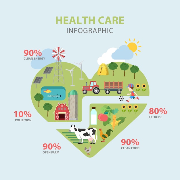 Concetto di infographics tematico sanitario stile piatto