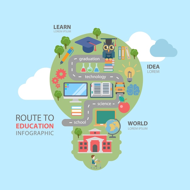 Flat style thematic route to education infographics concept