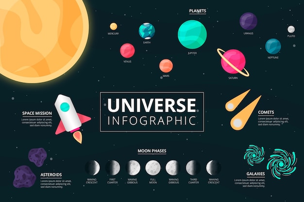 Плоский стиль вселенной инфографики