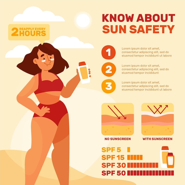 Vettore gratuito modello di infografica di protezione solare piatta