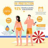 Free vector flat sun protection infographic