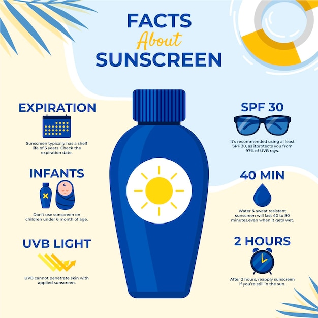 Free vector flat sun protection infographic